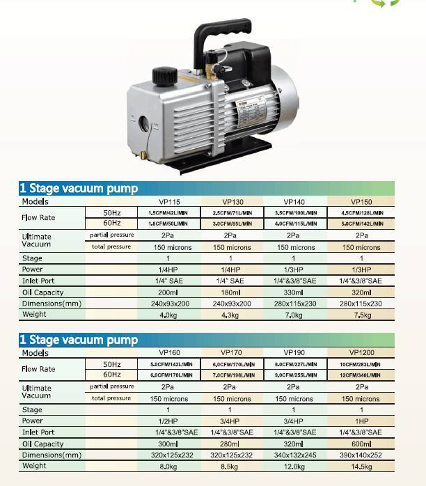 Hardware Factory Store Inc - 3CFM Single Stage Vacuum Pump - [variant_title]